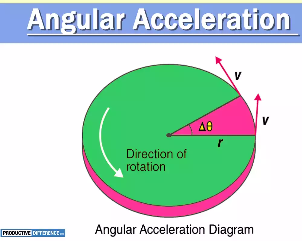 Acceleration angular