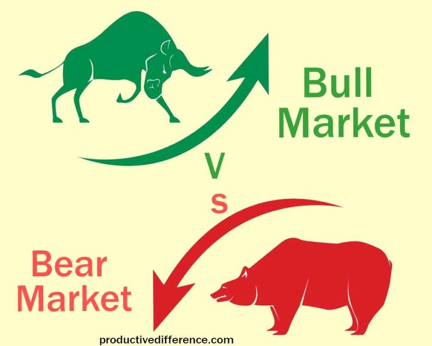 Bear Market and Bull Market