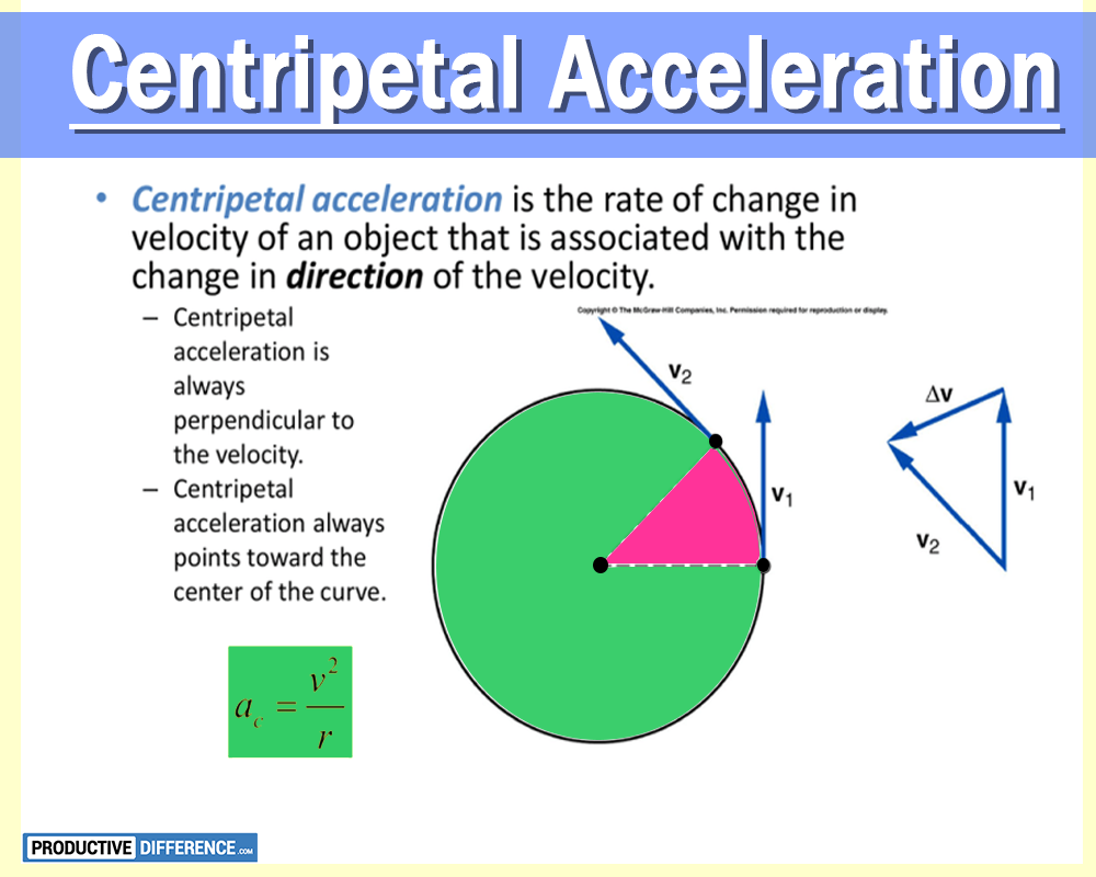 Centripetal acceleration