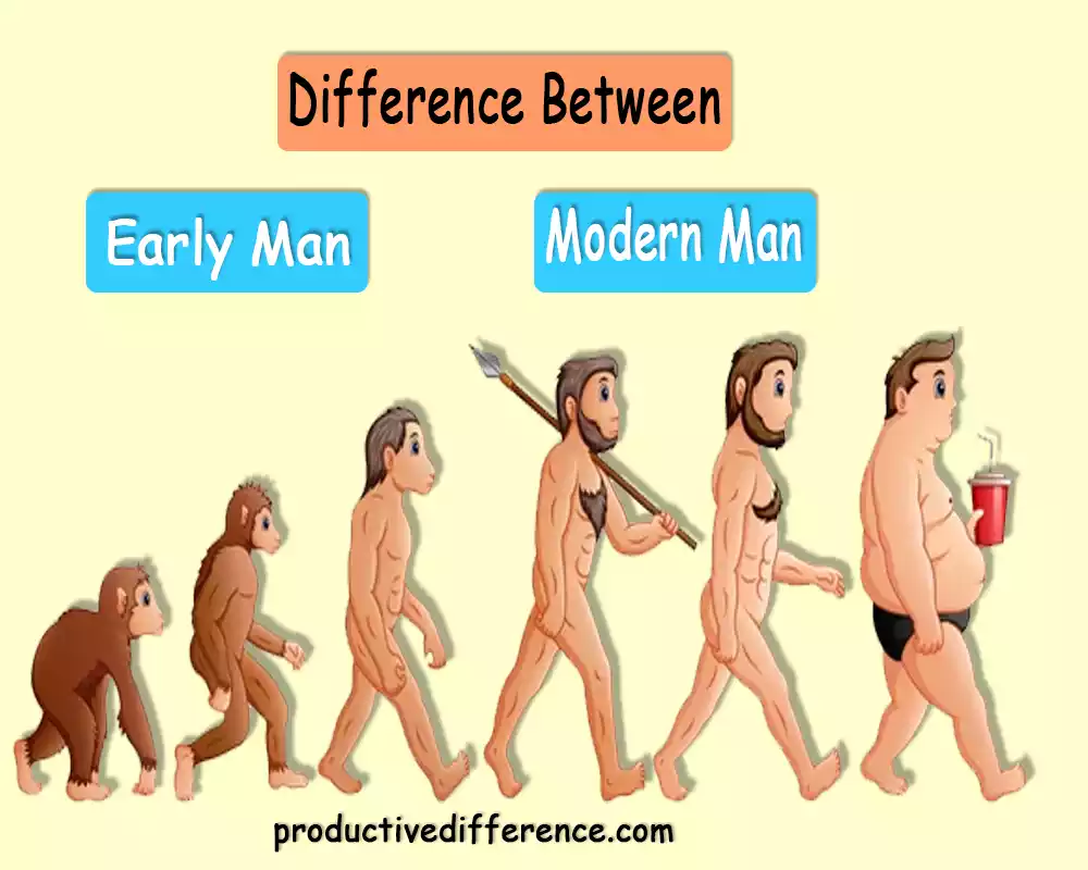 Early Man and Modern Man