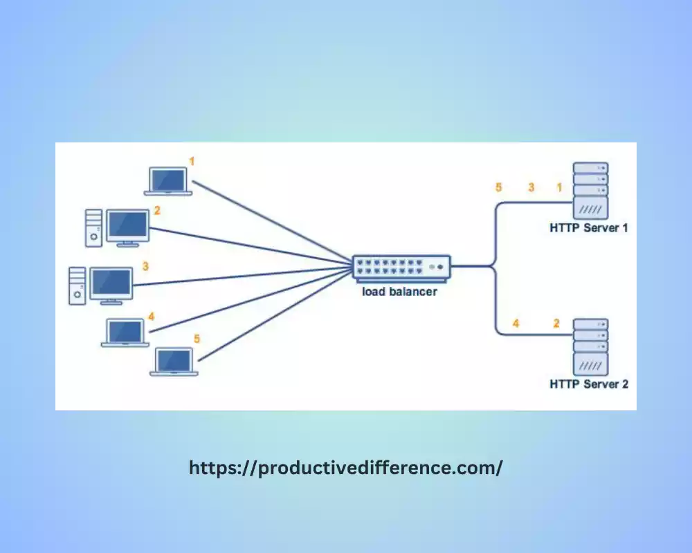 High-Availability Active-Active Cluster