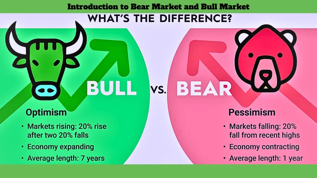 Introduction-to-Bear-Market-and-Bull-Market.
