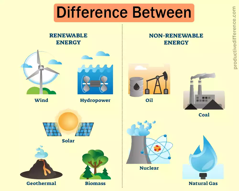 Difference Between Renewable And Nonrenewable Resources