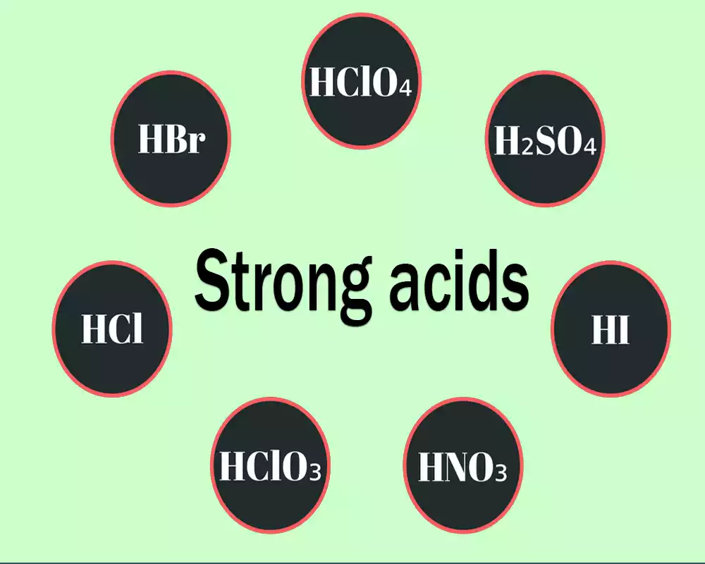 Strong Acids