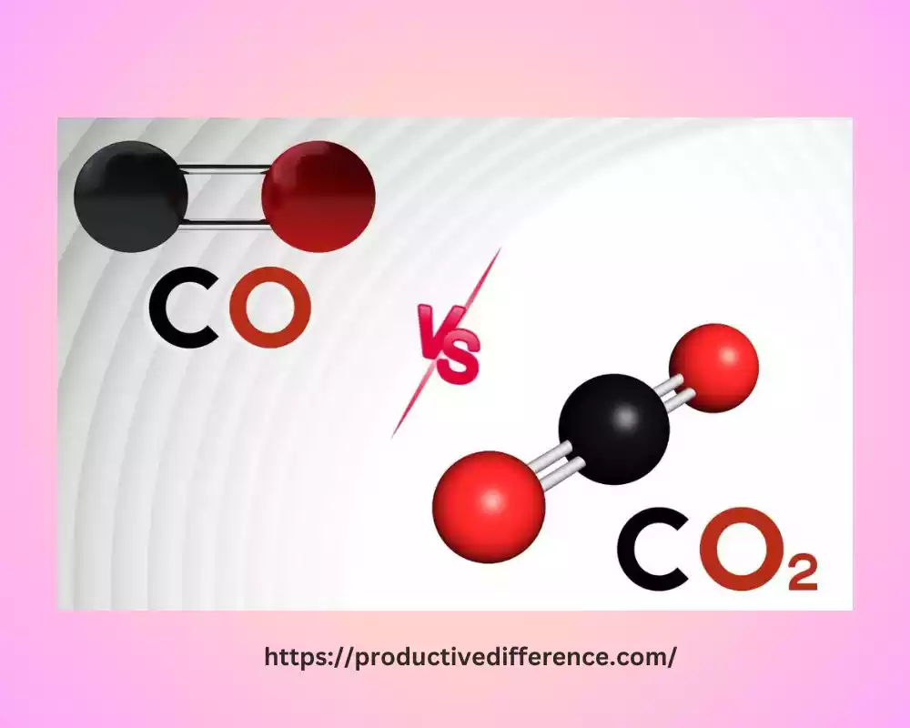 What is Carbon Dioxide