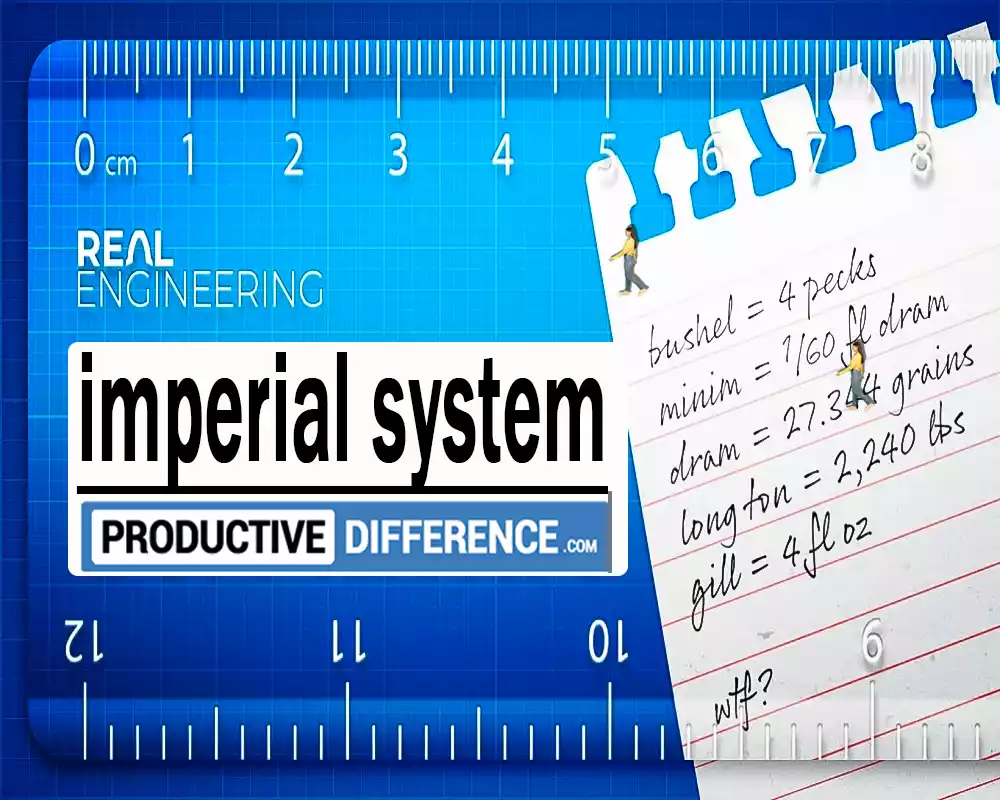 imperial system