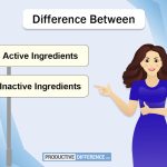 Active and Inactive Ingredients