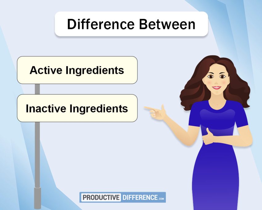 Active and Inactive Ingredients