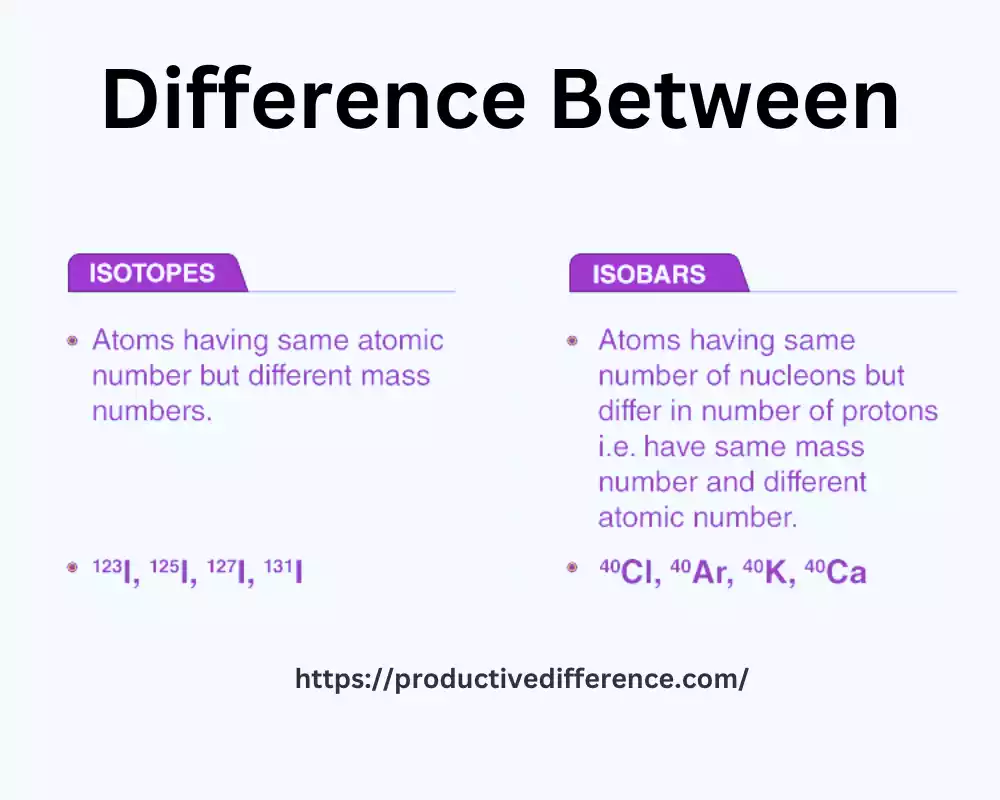 Isotopes and Isobars